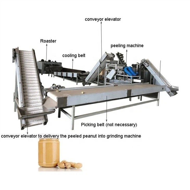 Sesame Butter Production Line